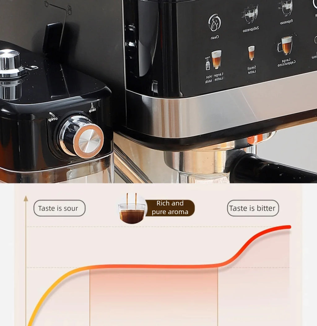 Black and stainless steel espresso machine with milk frother dial and aroma flavor profile extraction chart.