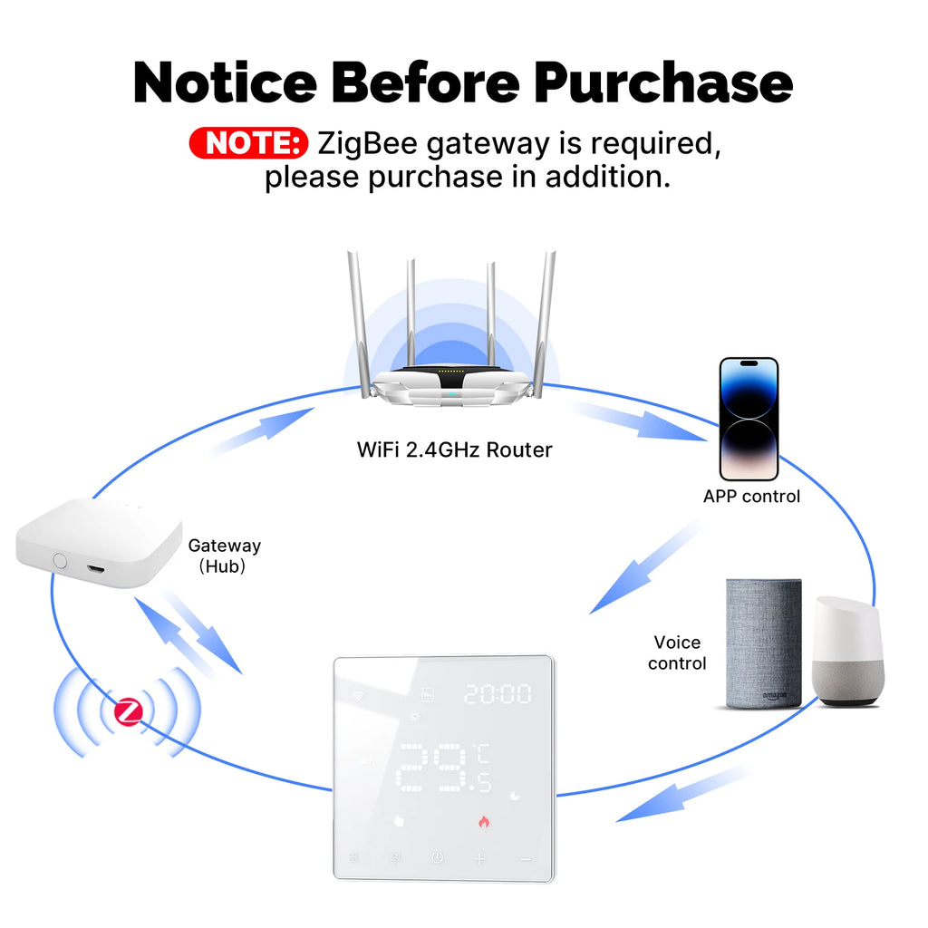MOES Smart Tuya ZigBee WiFi Thermostat Programmable Controller Water Boiler Electric Heating Works with Alexa Google Assistant
