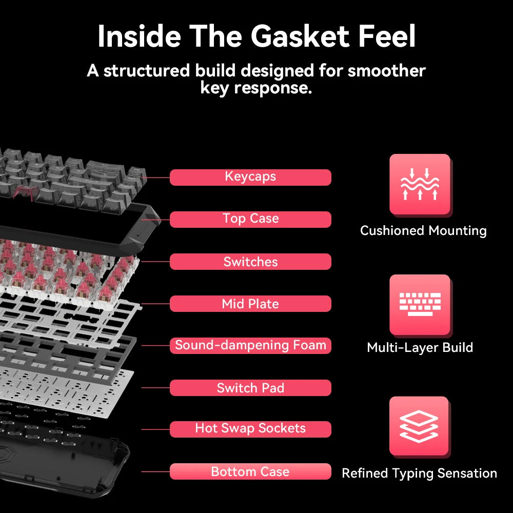 DarkBeacon 65% Gaming Keyboard 68 Keys Mechanical Keyboard LED Backlit Wired Keyboard with Red Switch for Windows Mac PS4 Gamer