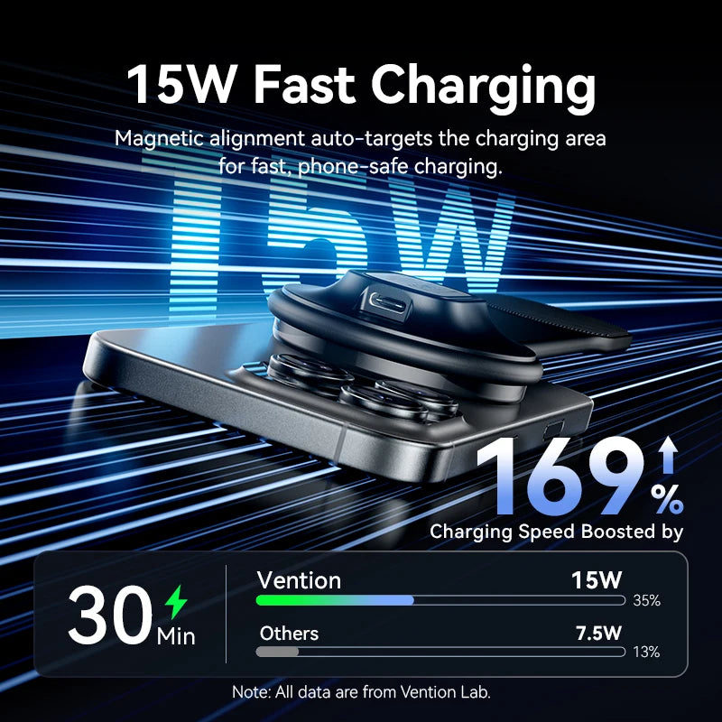 Magnetic Wireless Car Phone Charger - 15W Qi Certified Mount Tidesmit