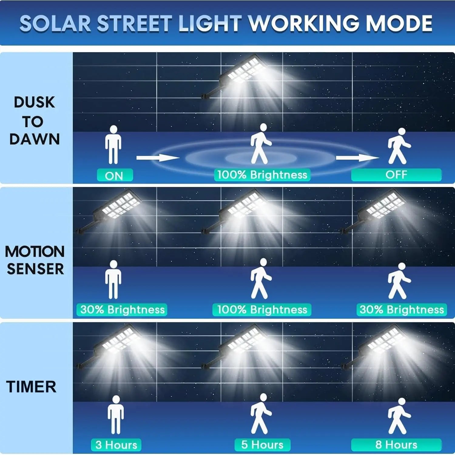 Solar Street Light Outdoor 3 Modes LED Security Wall Lamp for Outdoor Garden Street Yard Fall Porch Decor Solar Outdoor Mounted  with Remote Control IP65 Waterproof Motion Sensor Lights Smart
