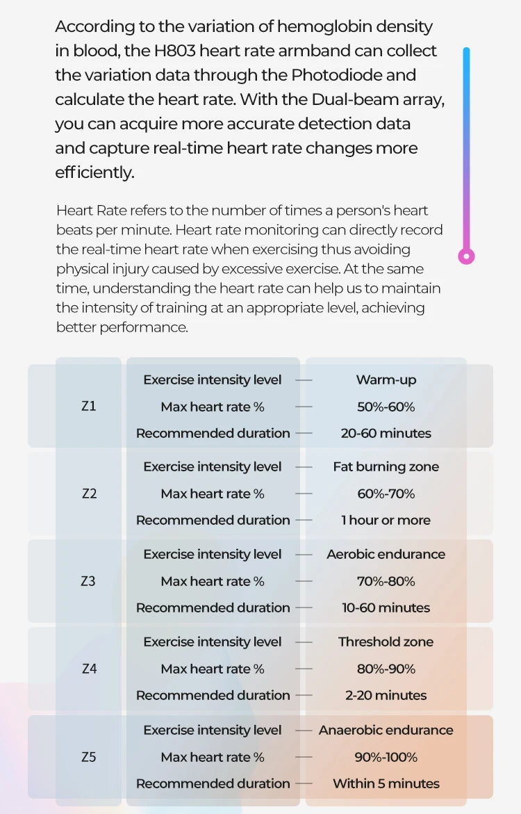 Tidesmit H803 Heart Rate Armband Monitor - Bluetooth & ANT+ Connectivity Tidesmit