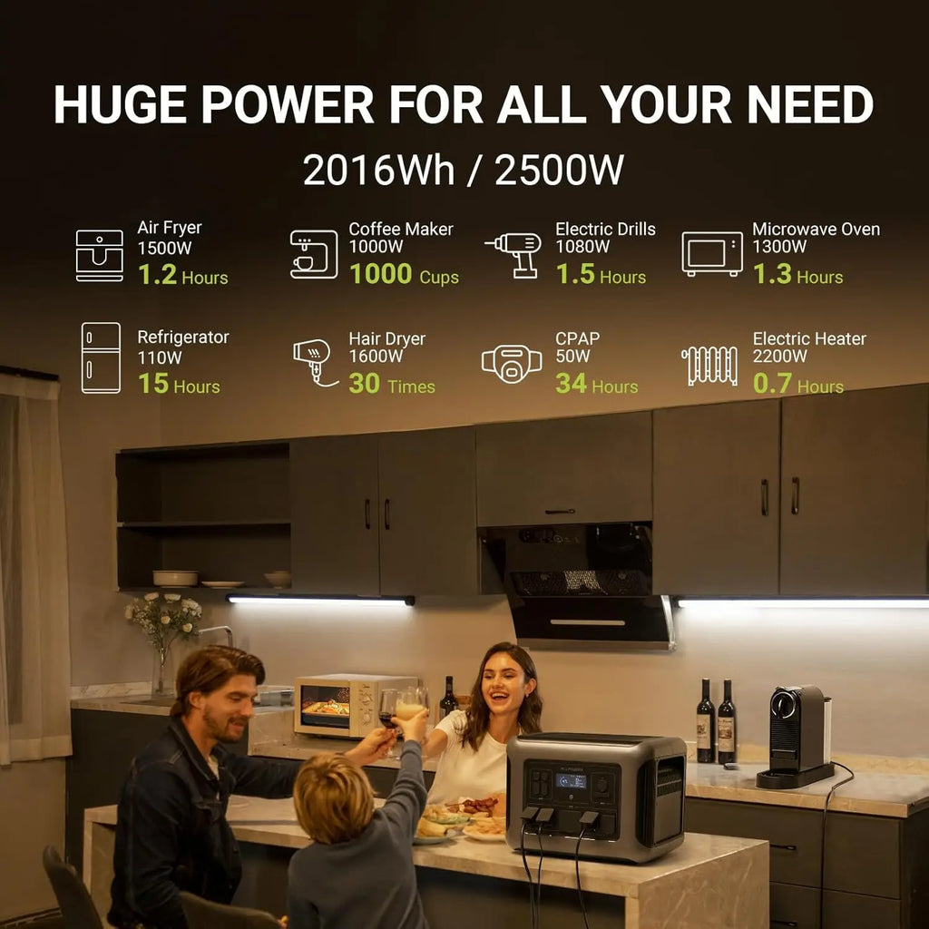 ALLPOWERS R2500 Portable Power Station 2500W (4000W Peak) 2016Wh LiFePO4 Solar Generator with Solar Panel 4 AC Outlets for Home