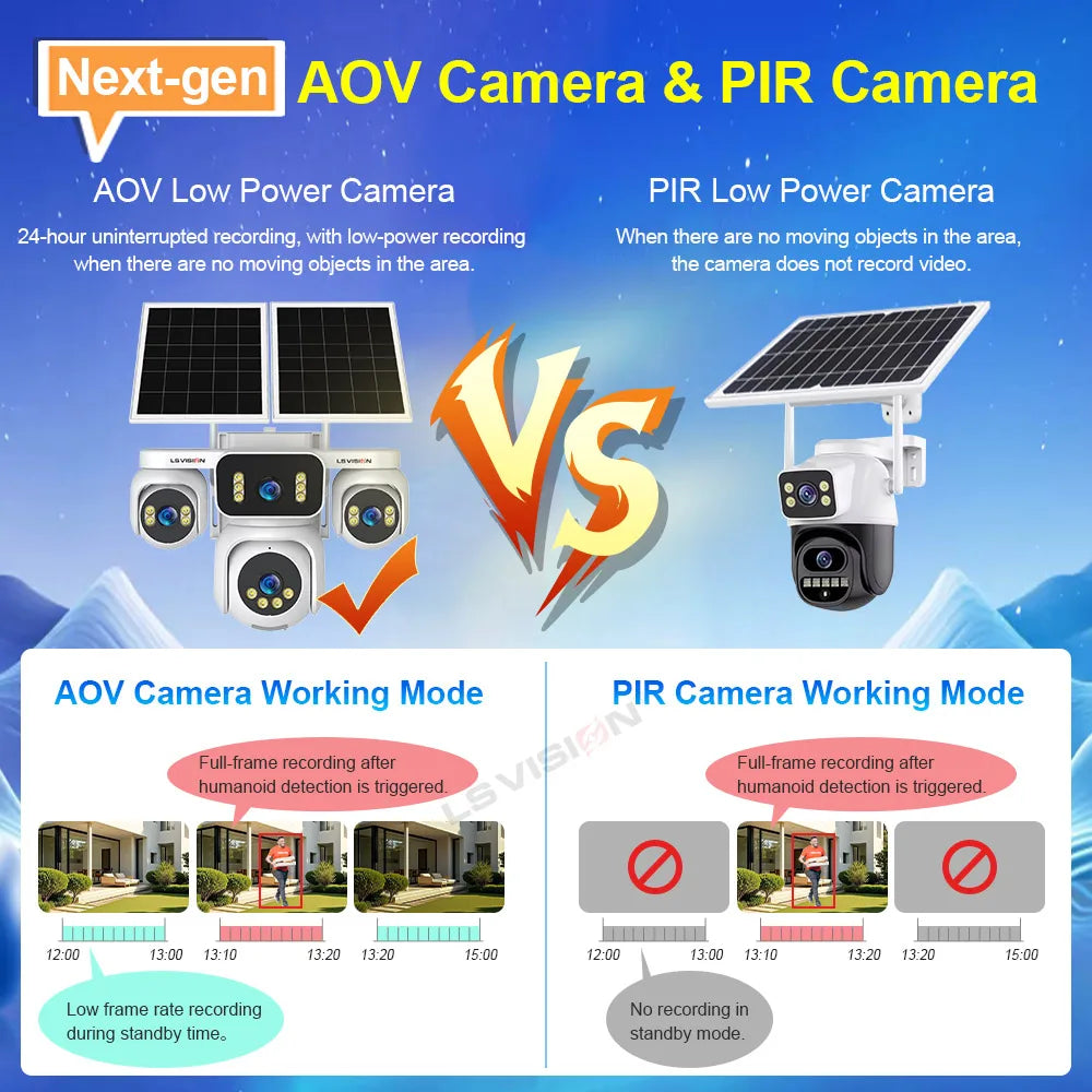 LS VISION 20MP Four Screens Solar Security Camera Outdoor 12X Zoom 4-Lens 4G Sim Ai Tracking Waterproof CCTV 24/7 Recording AOV