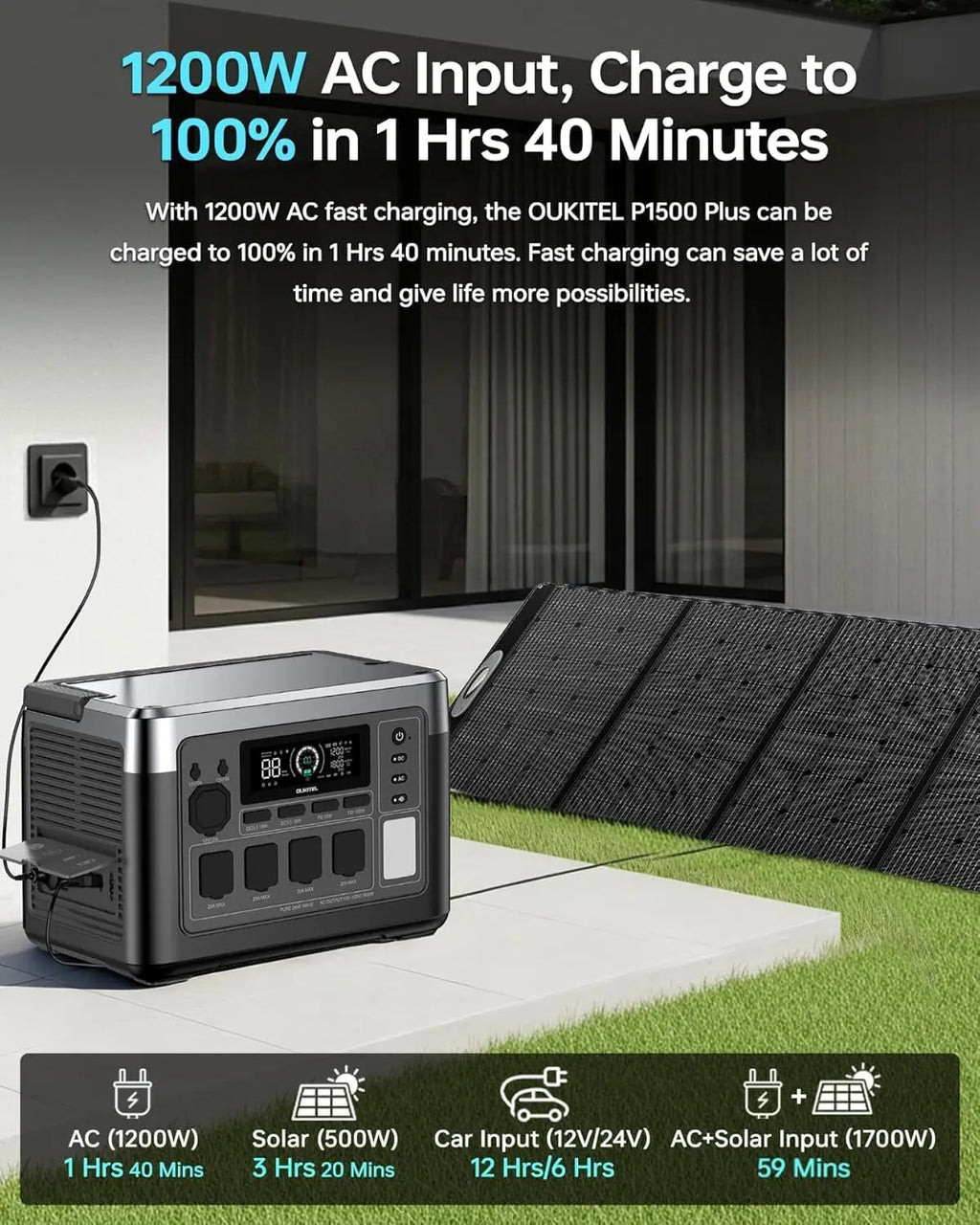 OUKITEL P1500 PLUS Portable  Power Station 1536Wh 1800W Solar Generator APP Control LiFePO4 Battery Generator for Travel Camping