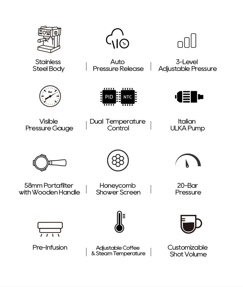 Infographic of espresso machine features: stainless steel body, 20-bar pump, 58mm portafilter, and PID temperature.