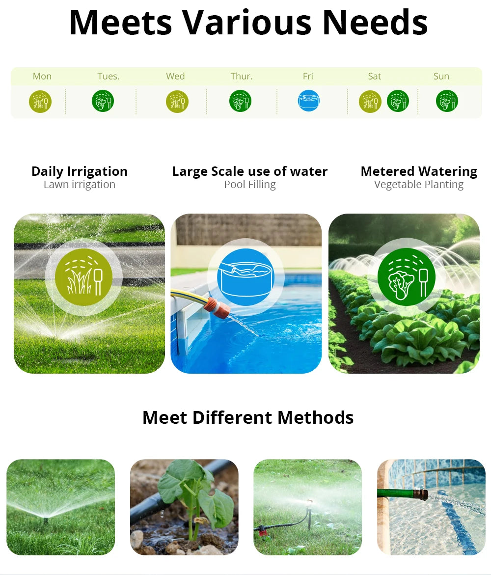 1-2PCS SONOFF SWV-BSP Zigbee3.0 Smart Water Valve IP55 Automatic Irrigation System Suitable for the UK, Europe or Most Countries