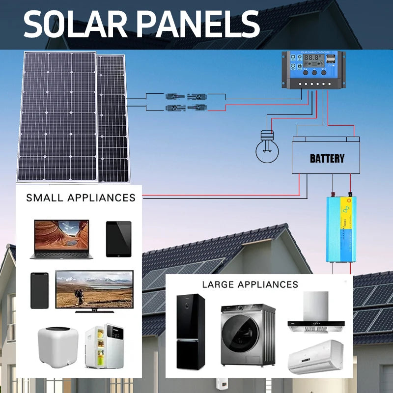 3000W Foldable Portable Monocrystalline Solar Panel 18V High Output Solar Generator for Home RV Camping Off Grid Energy