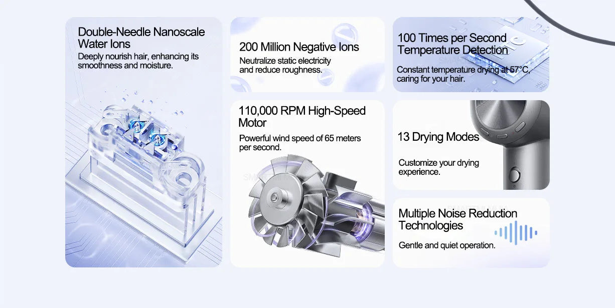 MIJIA H701 High-Speed Hair Dryer with water ions, 110k RPM motor, 13 drying modes, and advanced temperature control.