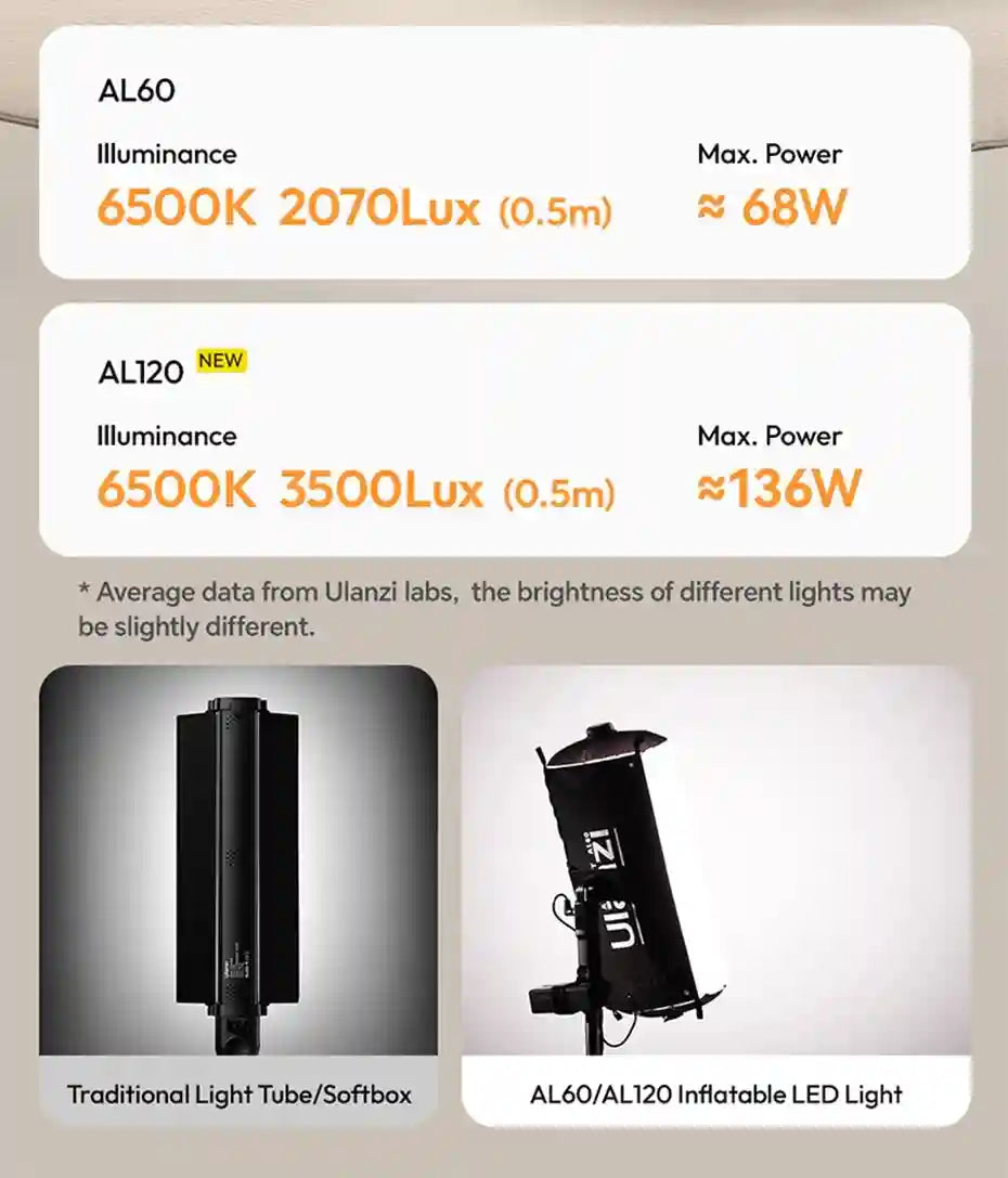 Comparison table for AL60 and AL120 inflatable LED tube lights, detailing illuminance, power, and physical design.