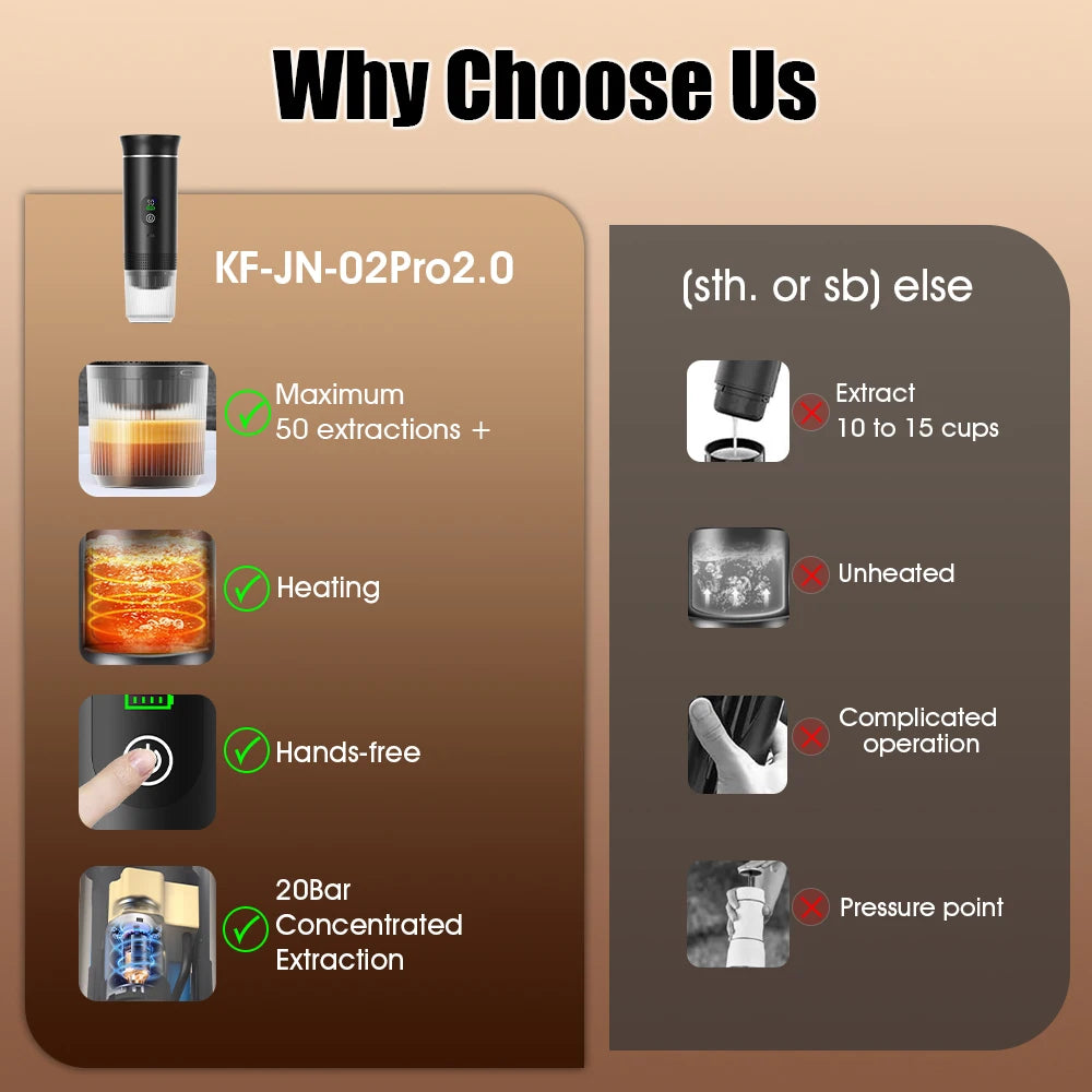 KF-JN-02Pro 2.0 portable electric espresso maker with 20-bar pressure, self-heating, and hands-free operation.
