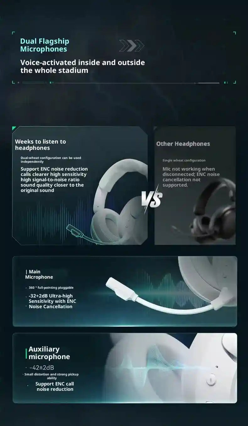 Wireless Gaming Headset with Active Noise Cancellation - Tidesmit Pro Tidesmit