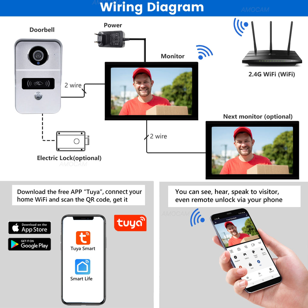 Wireless Wifi Video Doorbell System, 1080P Doorphone Door Camera, 7 Inch Touch Screen, Video Intercom 32GB Card for Home 4 Wire