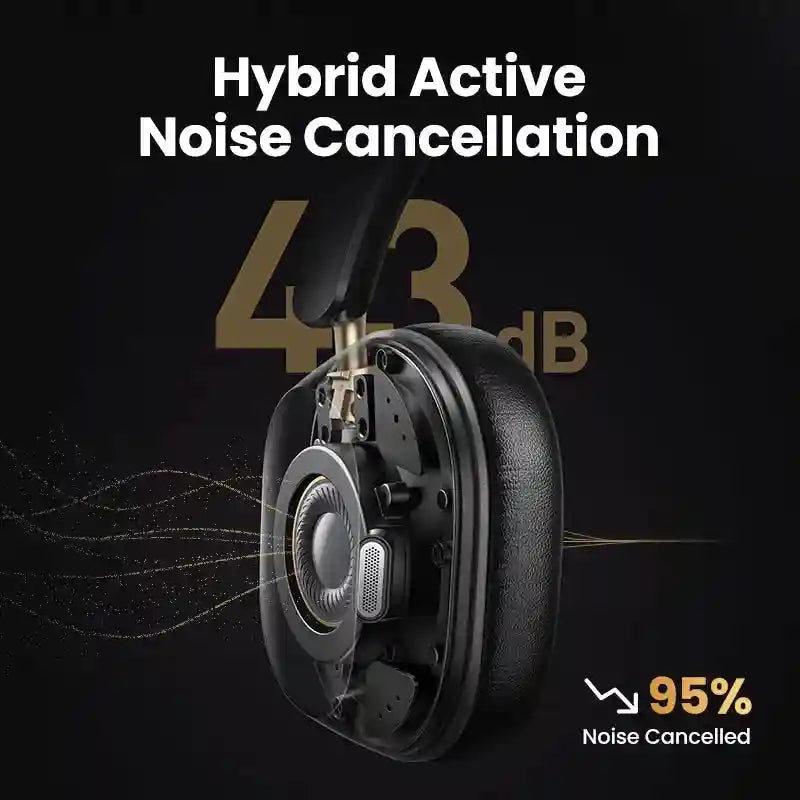 Wireless Headphones with Active Noise Cancellation - 75H Battery Life Tidesmit