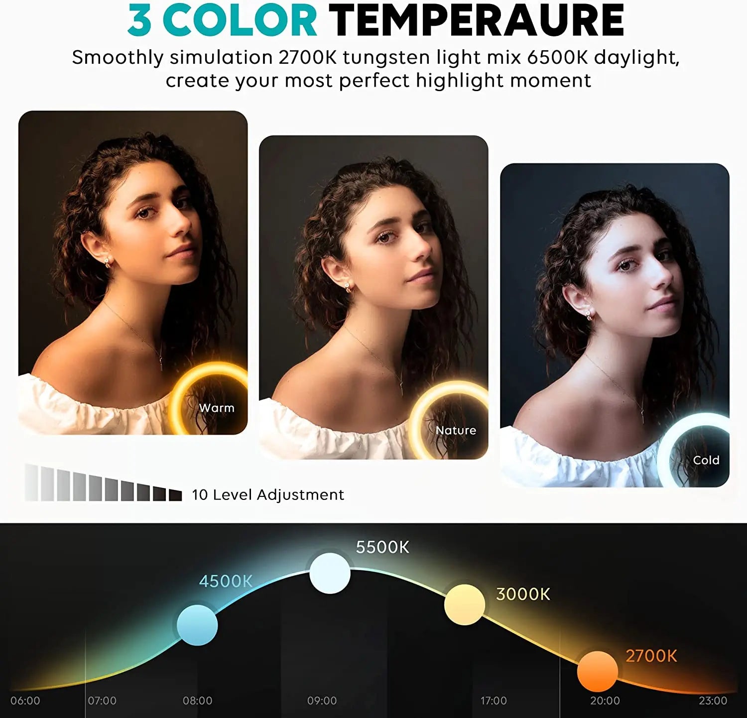 12-Inch LED Ring Light with Adjustable Tripod Stand - Tidesmit Tidesmit