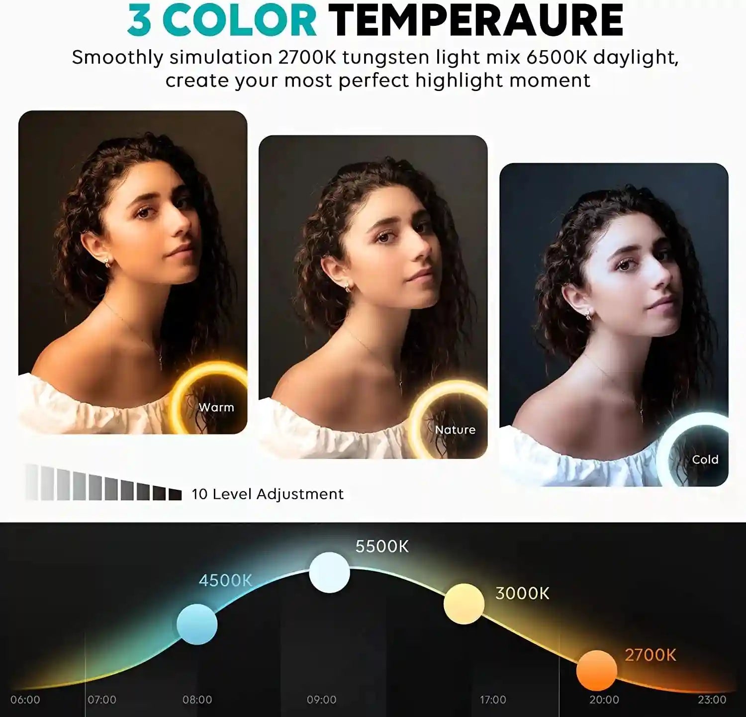12 Inch LED Ring Light with Adjustable Tripod for Content Creation Tidesmit