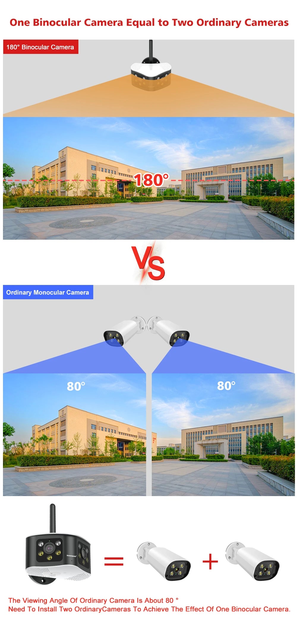 BOAVISION Outdoor 4K 8MP 180° Ultra Wide View Angle Panoramic WIFI Dual Lens Fixed IP Camera AI Human Detection Security Cam