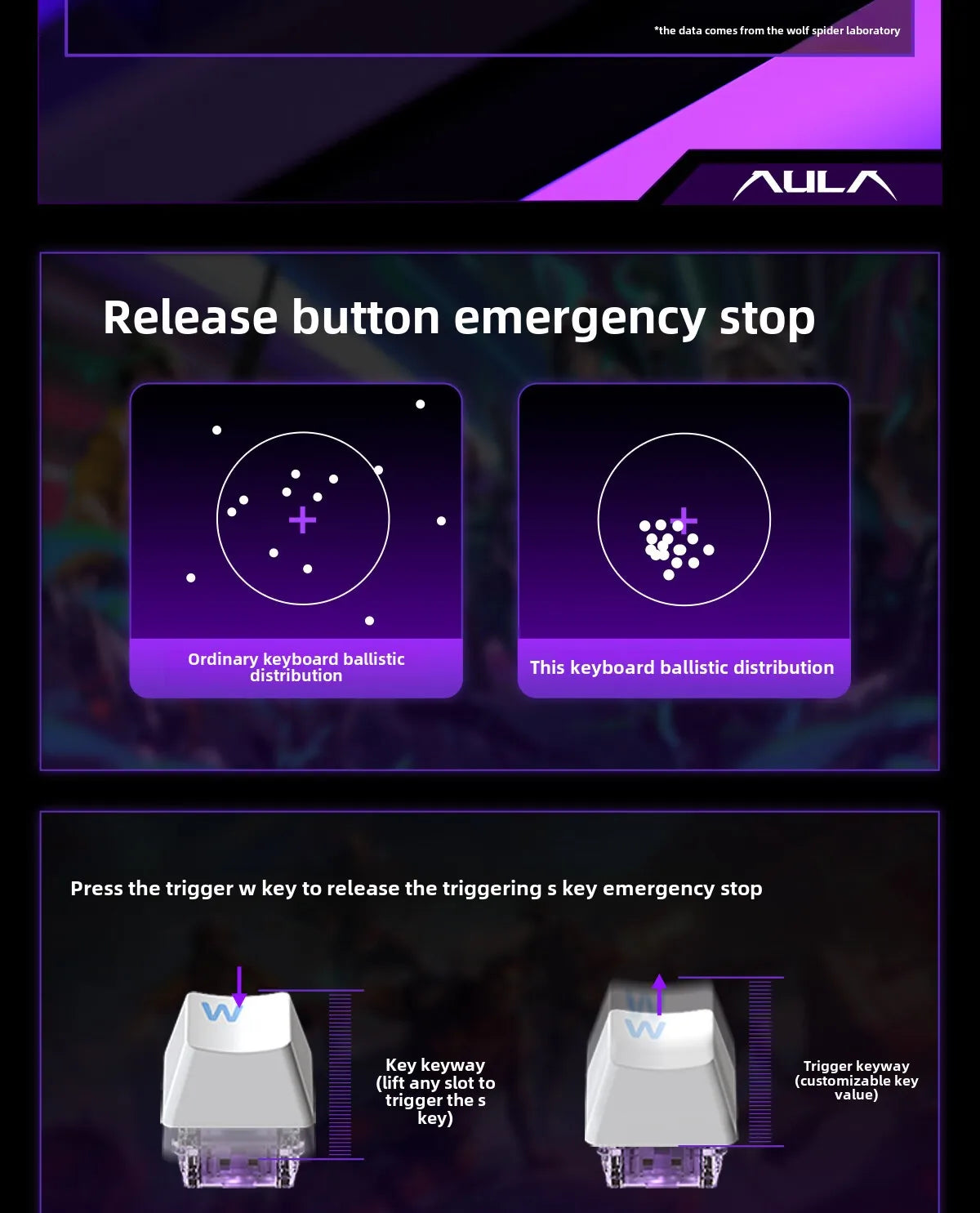 AULA HERO 84 HE Wired Mechanical Keyboard Music Rhythm RGB Backlit Magnetic Switch 8K Return Rate 128K Scan Rate Gaming Keyboard