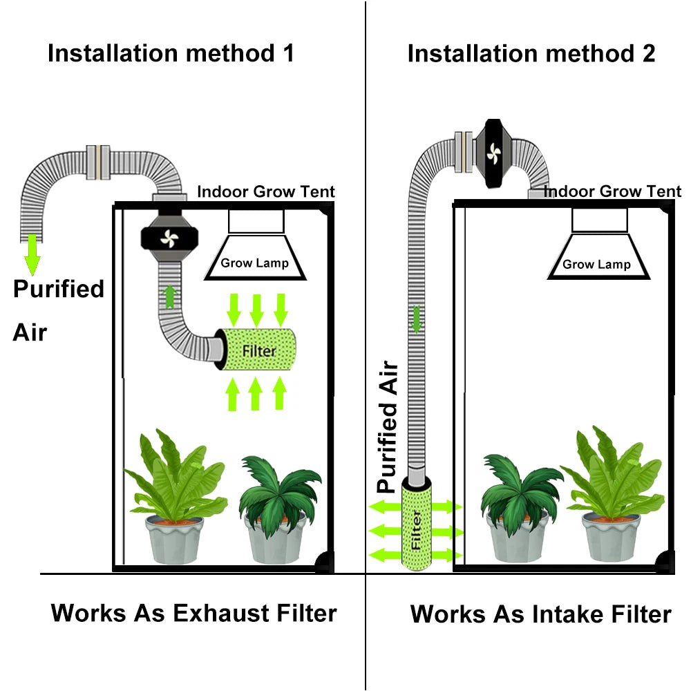 Ventilation setup diagram showing filter use as exhaust or intake in a grow tent