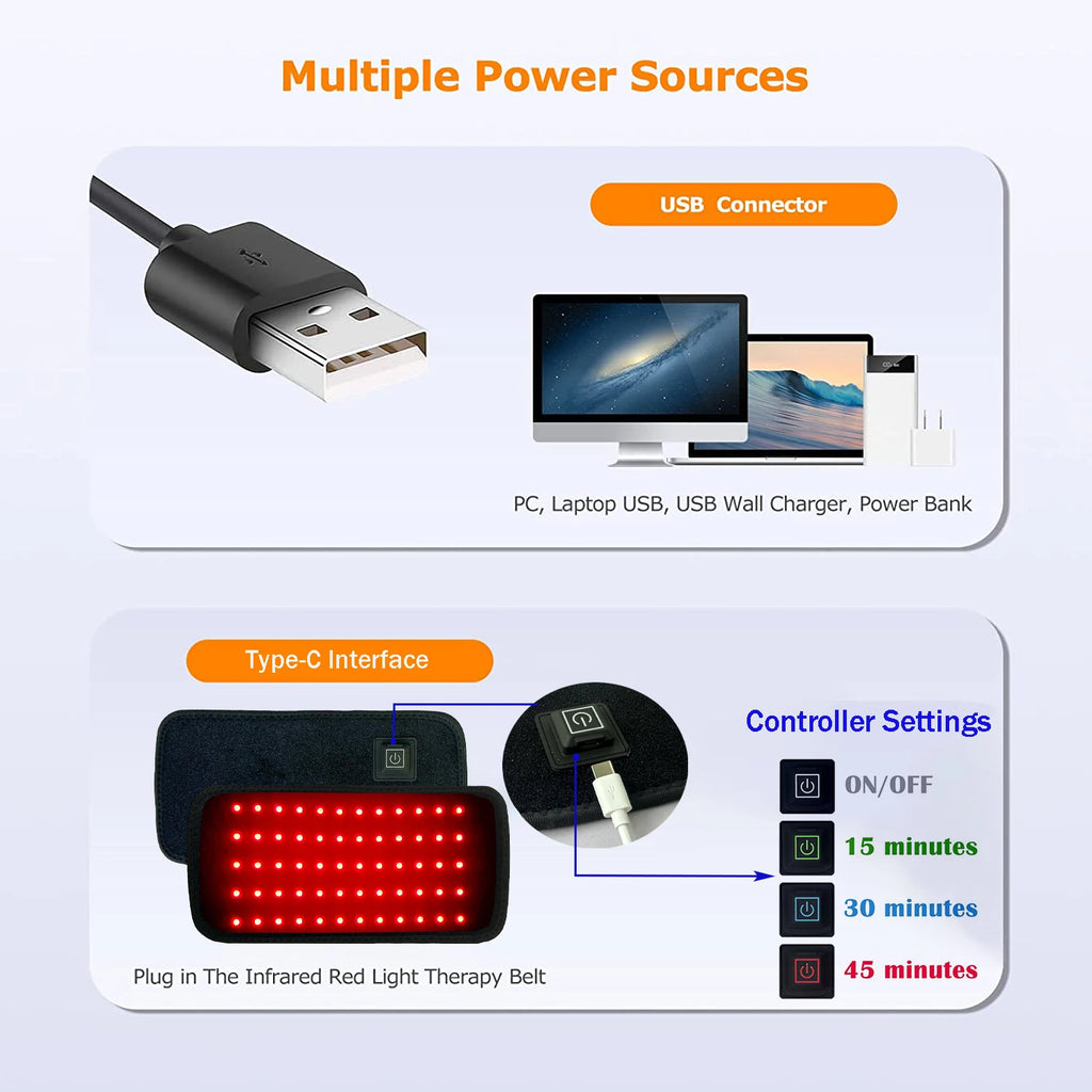 Infographic showing a red light therapy belt with USB/Type-C power options and controller timer settings.
