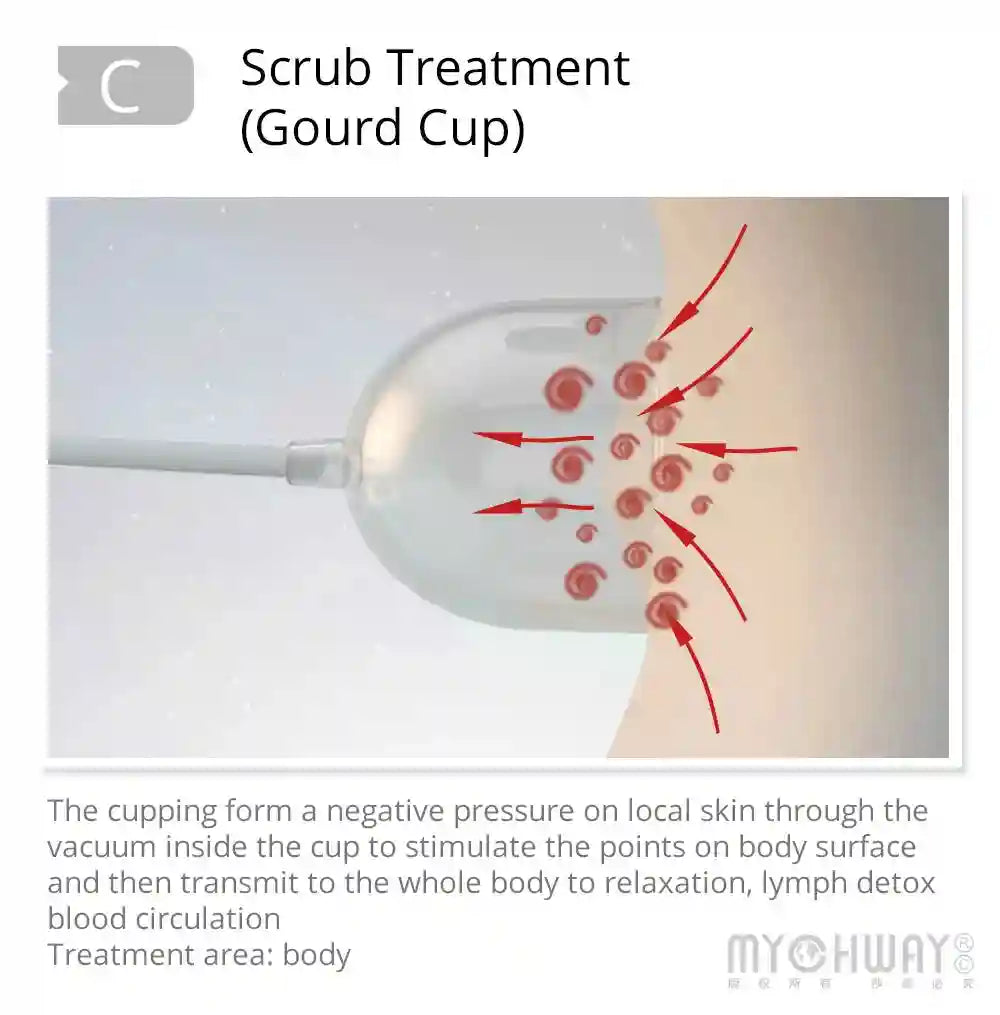 Vacuum Therapy Machine for Body Contouring | Tidesmit Spa System Eye Massage Instrument Tidesmit