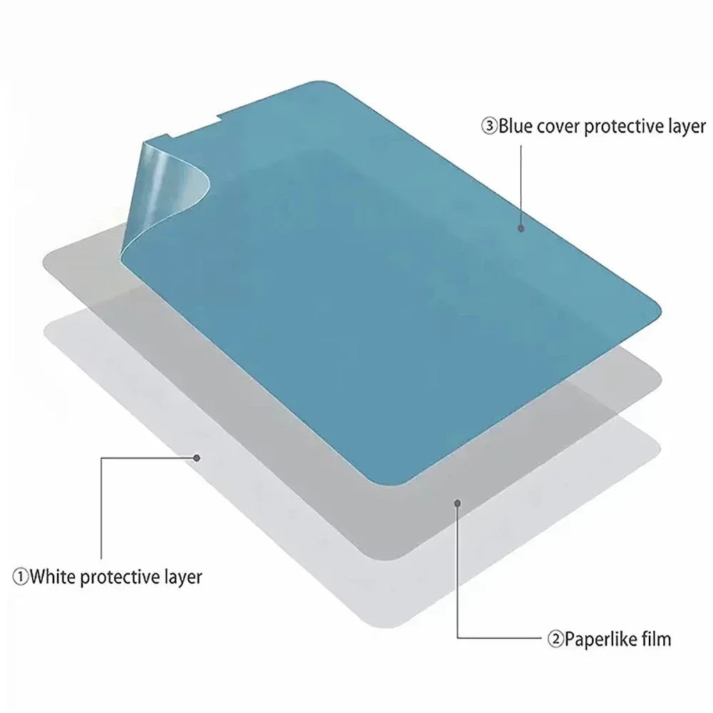 Paper Texture Screen Protector for Redmi Pad – Anti-Glare Matte PET Film Tidesmit