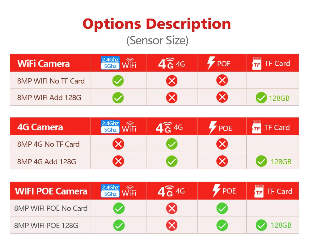 4K 8MP Surveillance Camera WIFI / 4G SIM Card / POE 30X Zoom PTZ AI Humanoid Tracking IR 100M Outdoor Speed Dome Security Camera