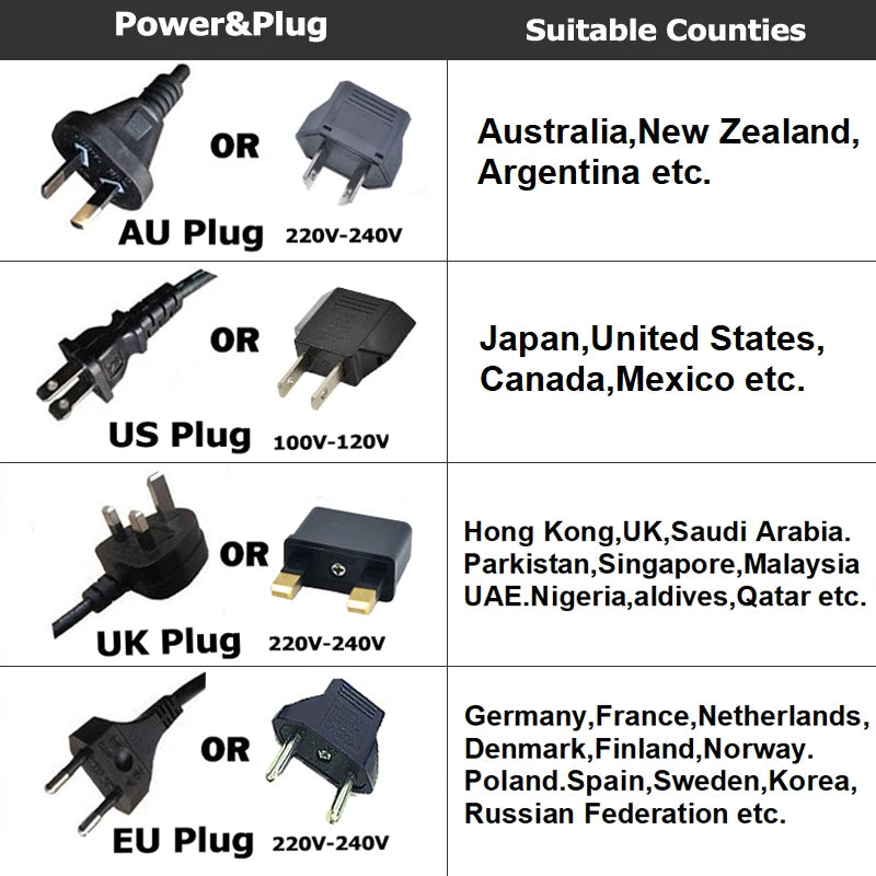 Professional hair dryer power adapter guide showing AU, US, UK, and EU plug types and compatible voltage for travel.