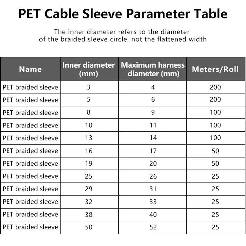 PET braided cable sleeve sizing chart: heat-resistant, split wire protection for pet-proof cords, 3mm to 50mm diameters.