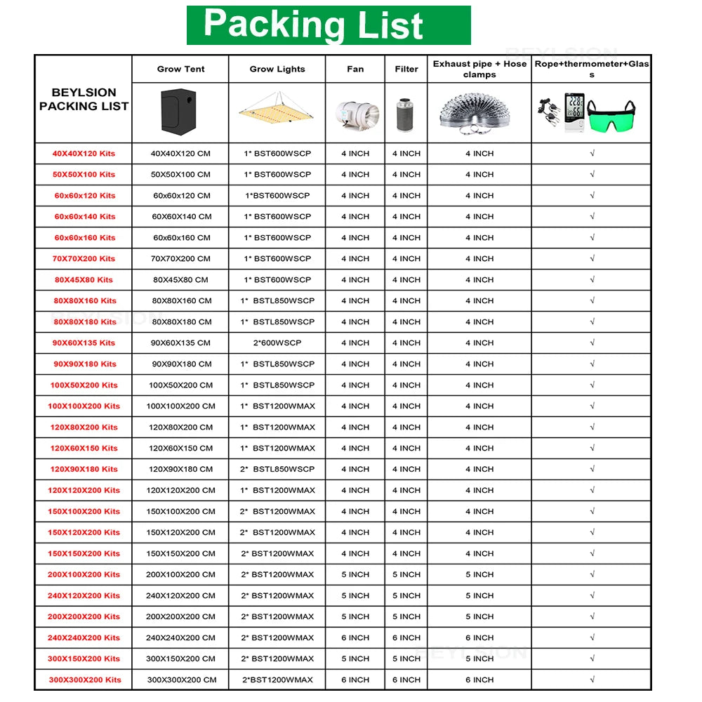 Grow tent packing list chart with BEYLSION items, fans, filters, and gauges