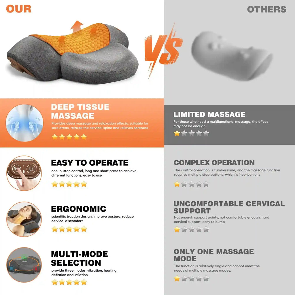 Electric Neck Massage Pillow with Heat and Vibration for Cervical Relief Massage Roller Tidesmit