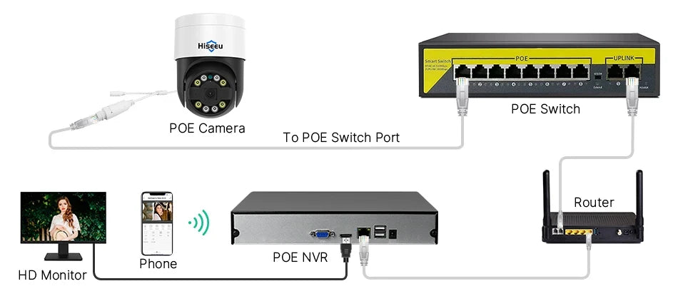 Hiseeu 8MP 4K POE PTZ IP Camera Color Night Vision Face Detection Audio Outdoor H.265 Onvif AI Street Home Security CCTV Camera