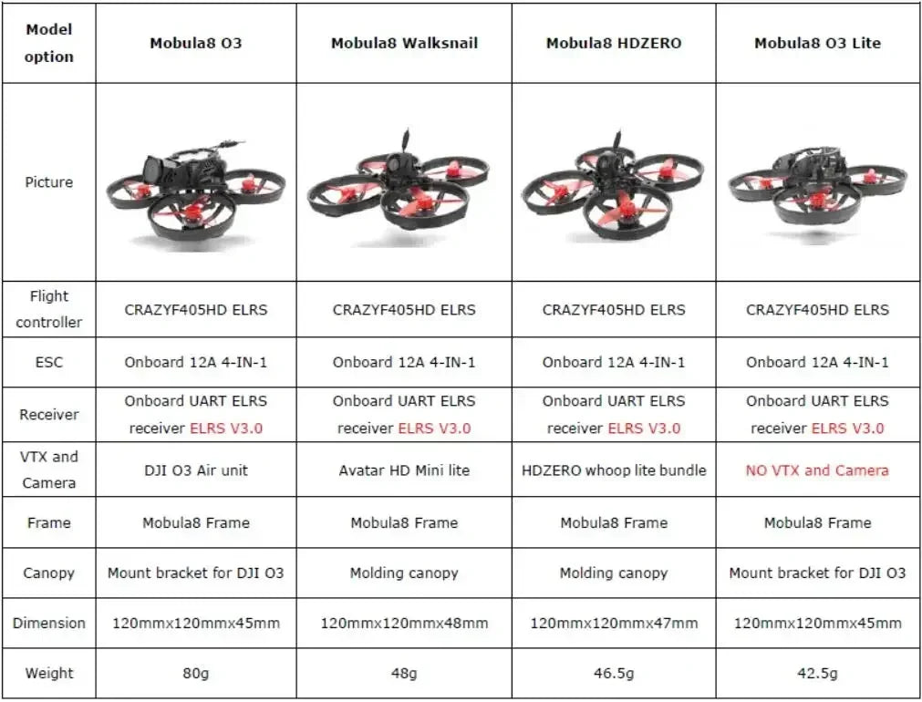 Mobula8 85mm Micro FPV Drone | HDZero Walksnail O3 Kits | Tidesmit Tidesmit
