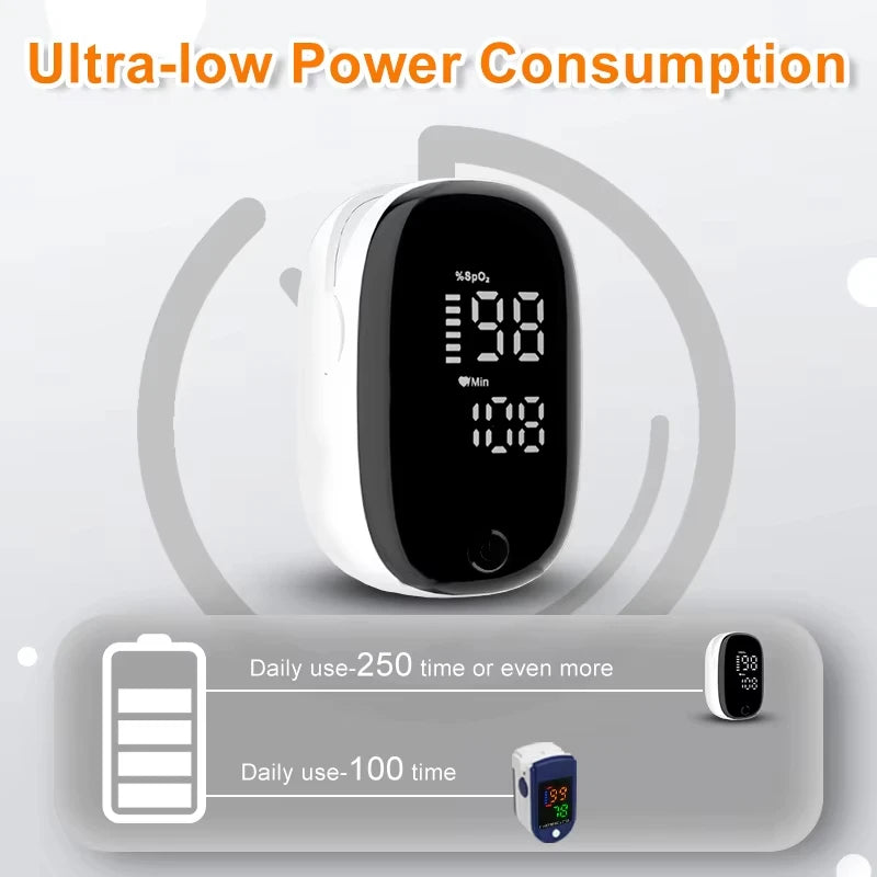 Portable Fingertip Oximeter Heart Rate Meter Pulse Blood Oxygen Saturation OLED Screen Digital Tube Practical Monitor