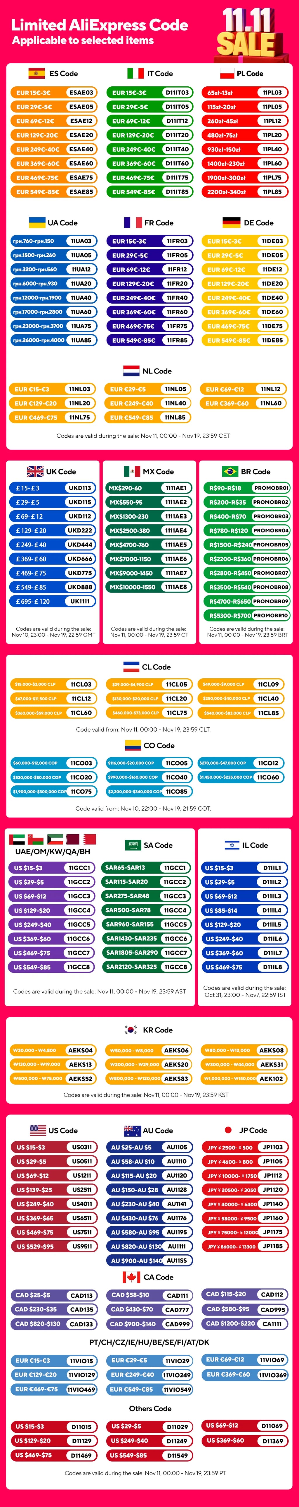 Infographic displaying various country-specific promotional discount codes and spend thresholds for a holiday sale.