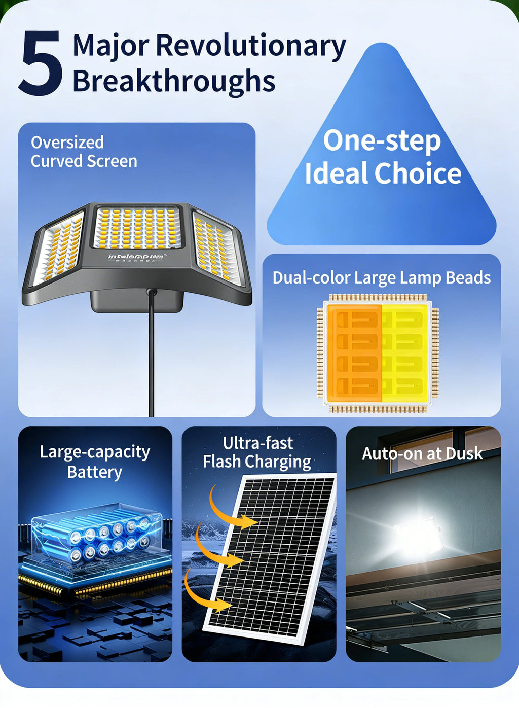 intelamp Powerful 20000mah Solar Lights Outdoor 3 Colors Modes With Super Large Solar Panel For Garden Yard Path Garage