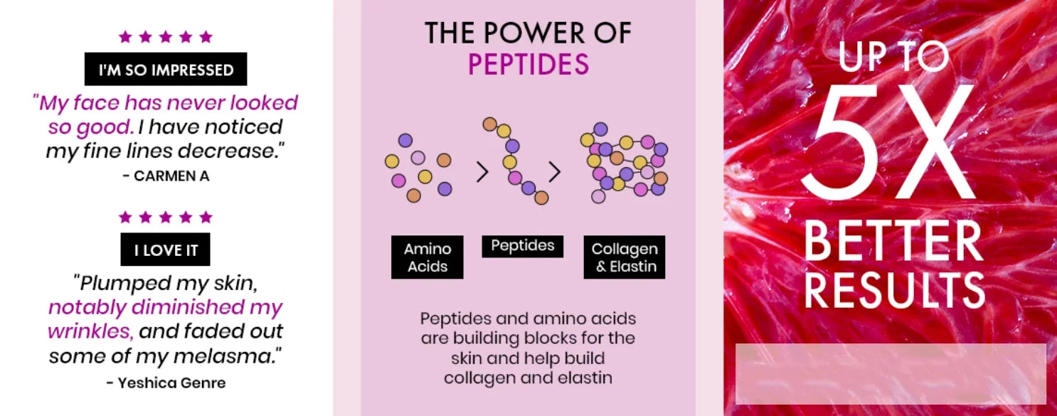 Collagen cream marketing graphic showing customer reviews, peptide science diagrams, and a close-up of red grapefruit.