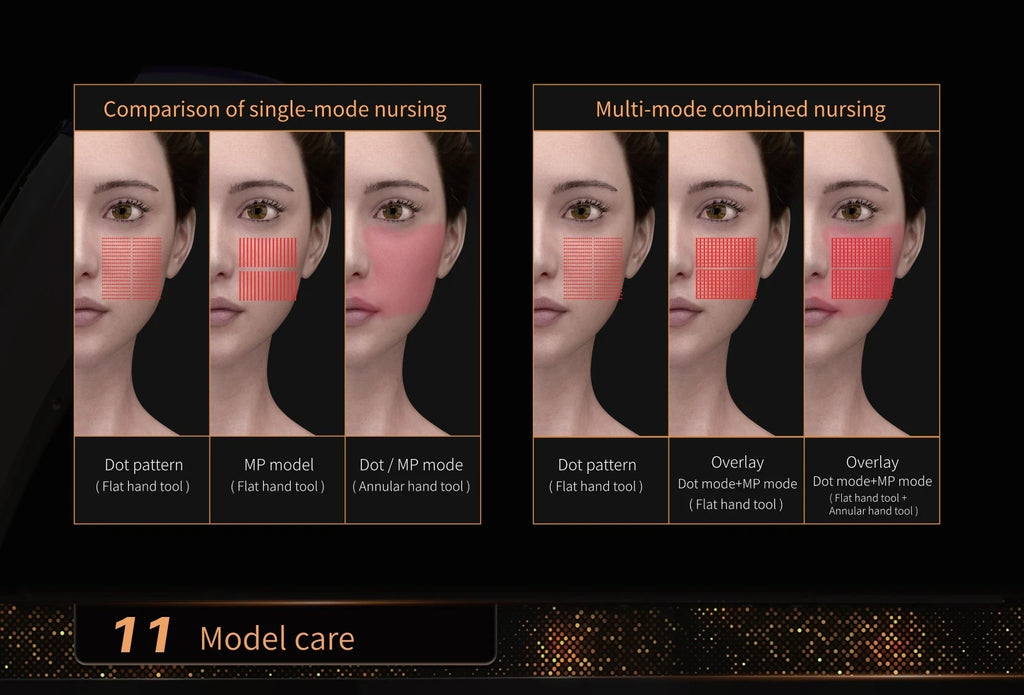 12D facial lift machine comparison chart showing dot, MP, and combined modes for skin tightening and rejuvenation.