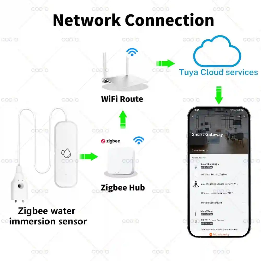 ZigBee Water Leak Sensor: Smart Flood Alarm Detector for Home Safety Tidesmit