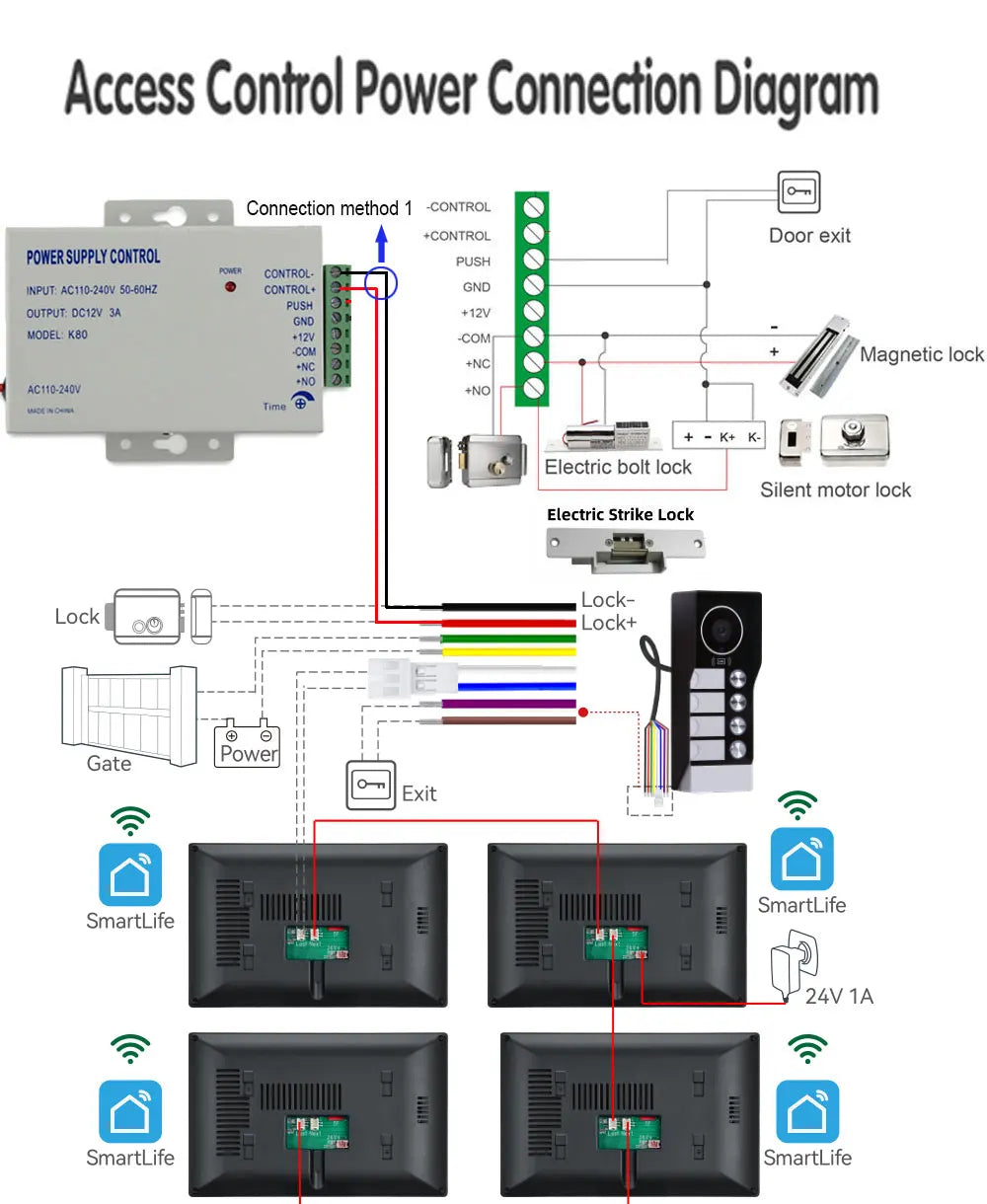 New 10 Inch Wifi Video Door Bell Intercom System with RFID Doorbell Camera Family Multi Nits Apartment Video Door Phone Intercom