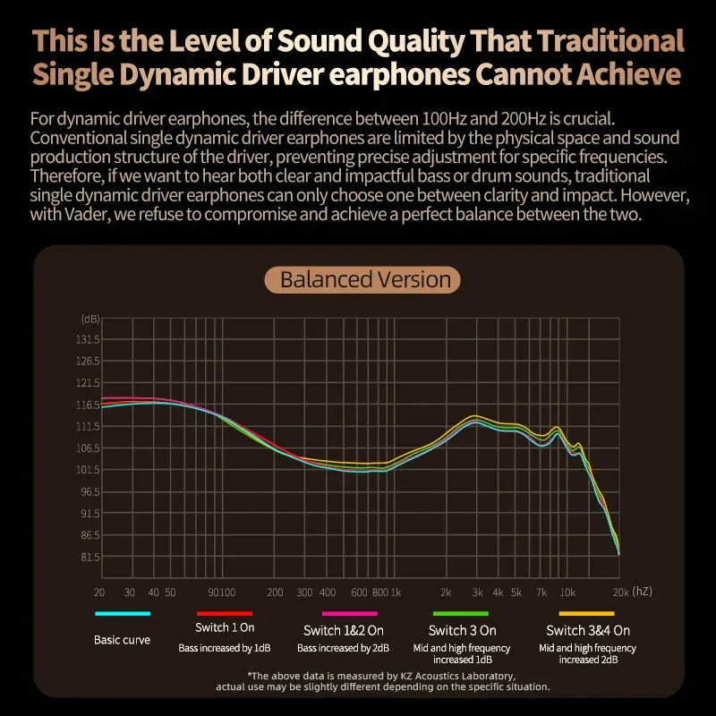 KZ Vader In-Ear Monitor | Adjustable Tuning HiFi Audio | Tidesmit Tidesmit