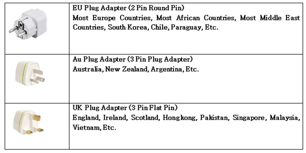 Xiaomi Mijia H501 SE hair dryer power adapter kit: includes EU, AU, and UK travel plug converters for global use.