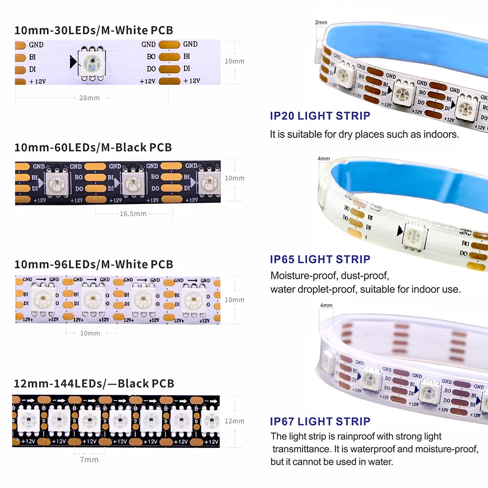 Addressable LED light strip labeled IP20, IP65, and IP67 with clear cover