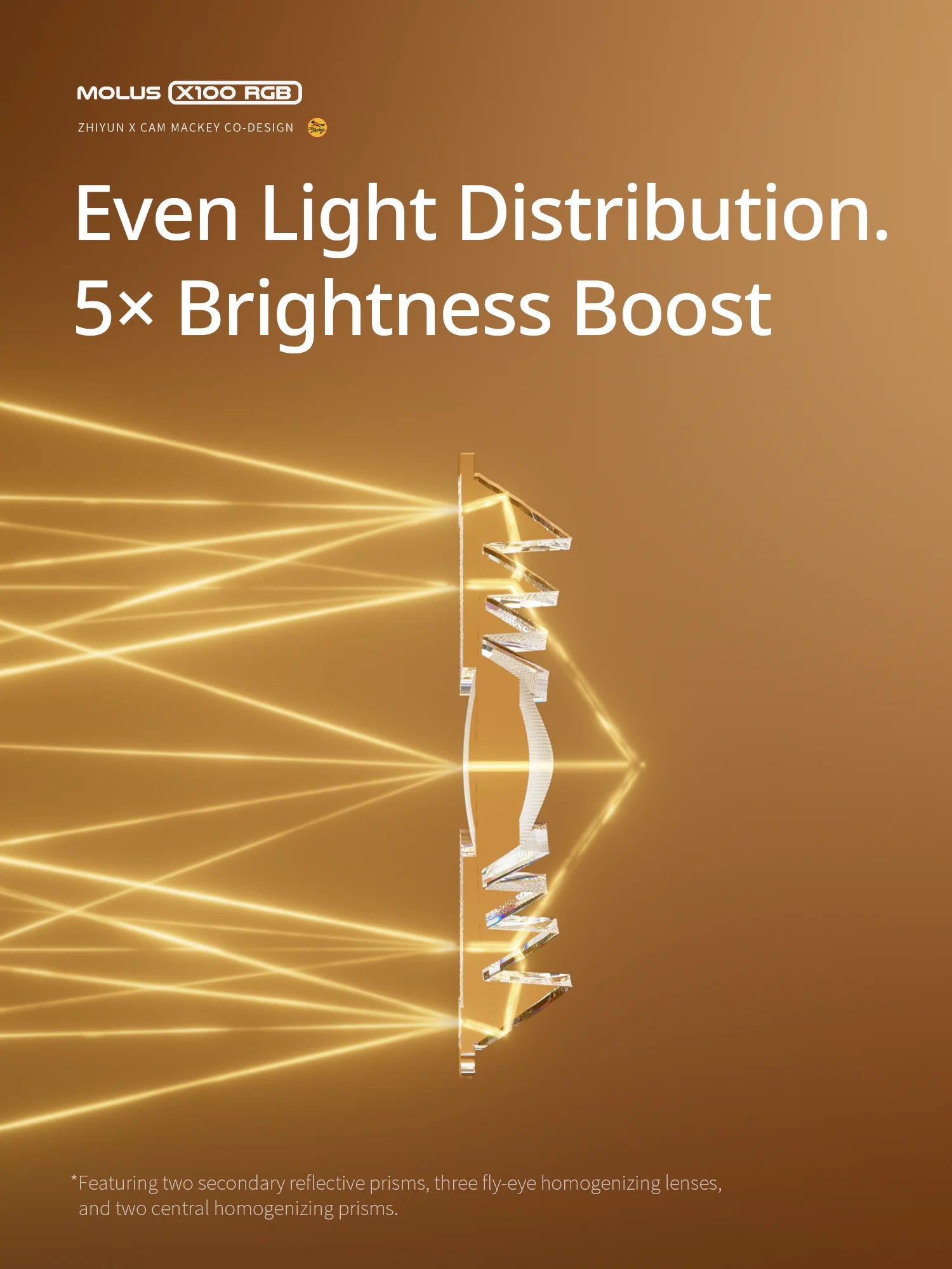 Molus X100 RGB optic lens diagram: glass prisms and fly-eye lenses diffusing yellow light beams for even illumination.