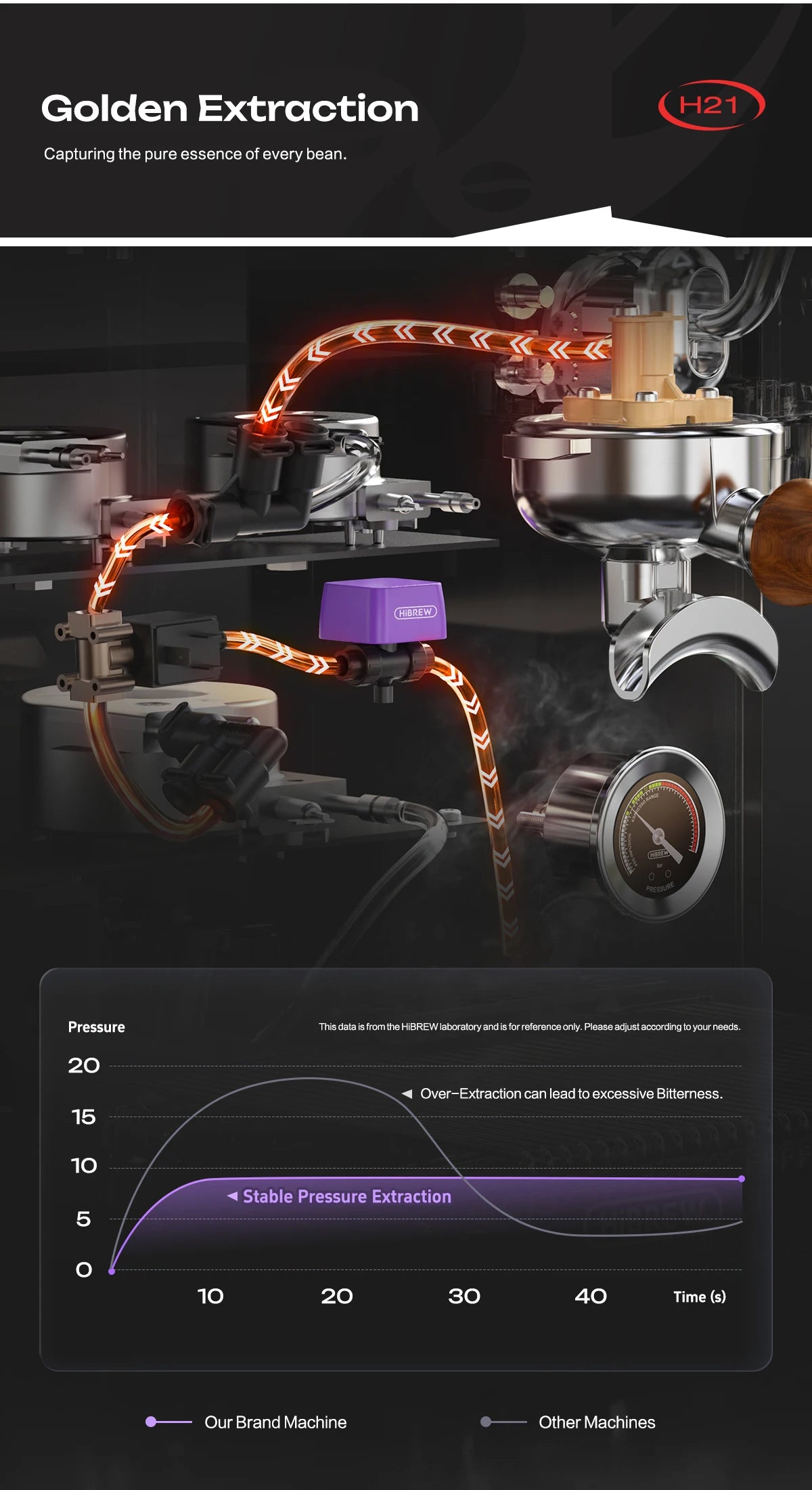 HiBrew H21 espresso machine internals showing high-pressure water flow, chrome portafilter, and extraction graph.