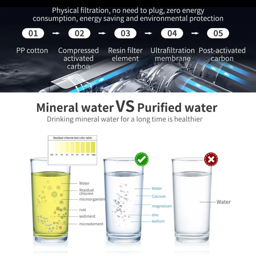 Tidesmit BROVA 5-stage ultrafiltration water purifier showing internal filter cartridge replacement detail