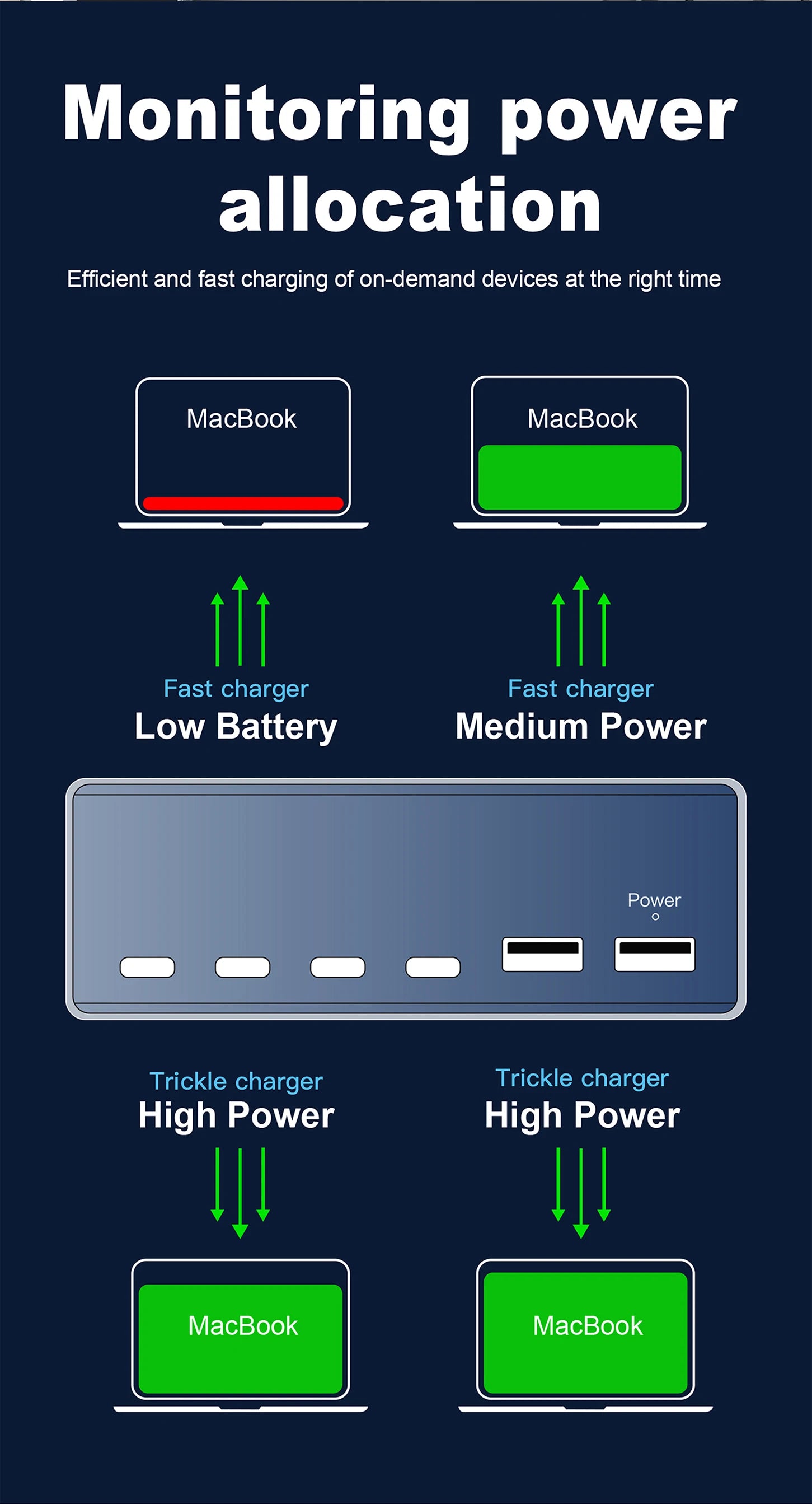 220W GaN USB-C Fast Charger Station for Multi-Device Charging Tidesmit