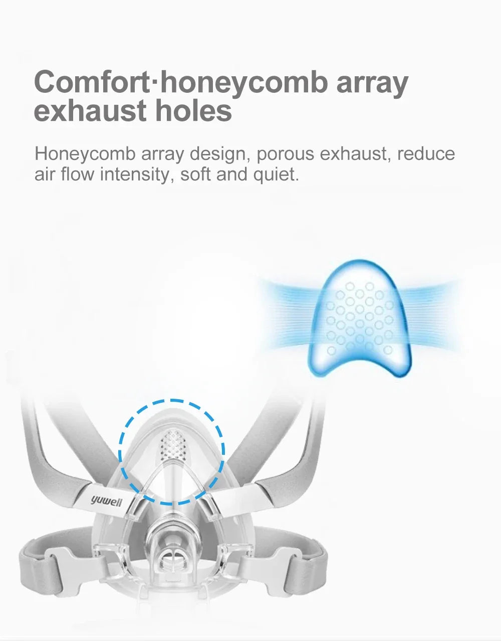 YuWell YF-02 Cpap Mask with Headgear Full Mask Auto CPAP APAP BIPAP For Medical Air Breathing Machine Sleep Apnea Anti Snoring