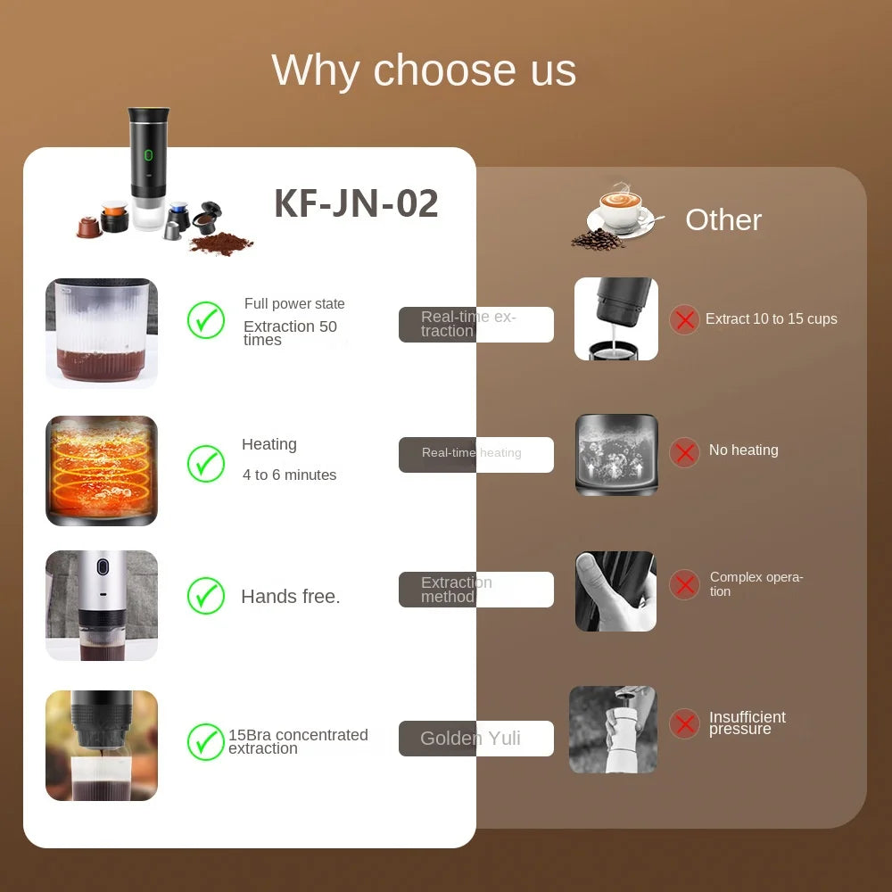 KF-JN-02 portable espresso maker comparison chart showing features like 15-bar pressure and heating for coffee pods.