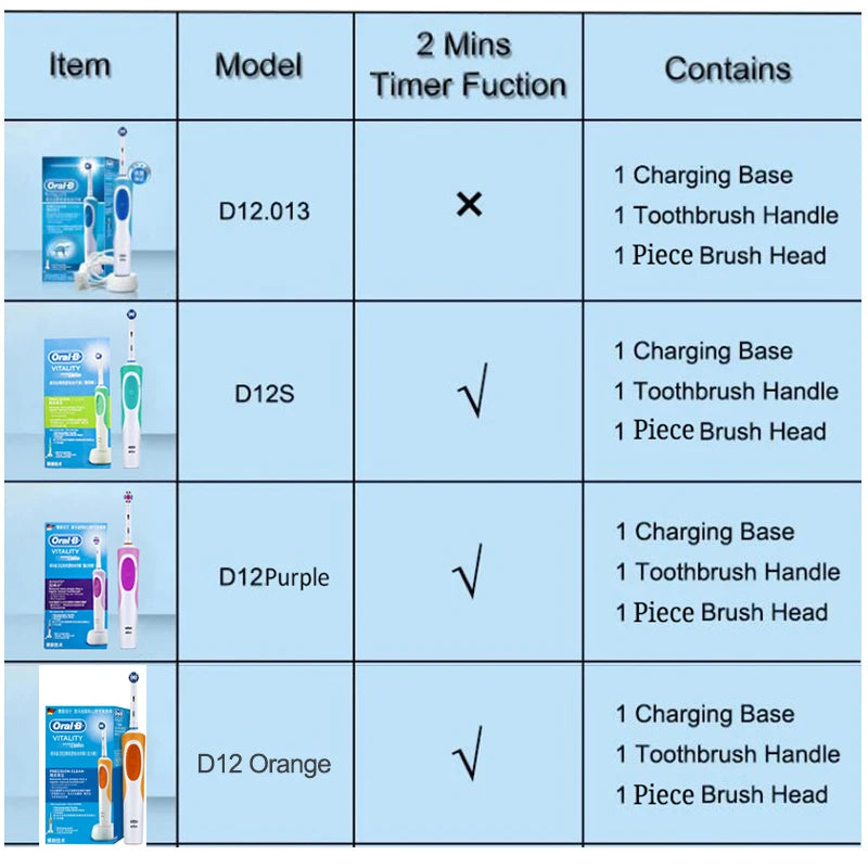 Oral B Sonic Electric Toothbrush PRO4000 RPO600 D12 Vitality Rotating Tooth Brush for Adults Oral Cares Rechargeable Waterproof